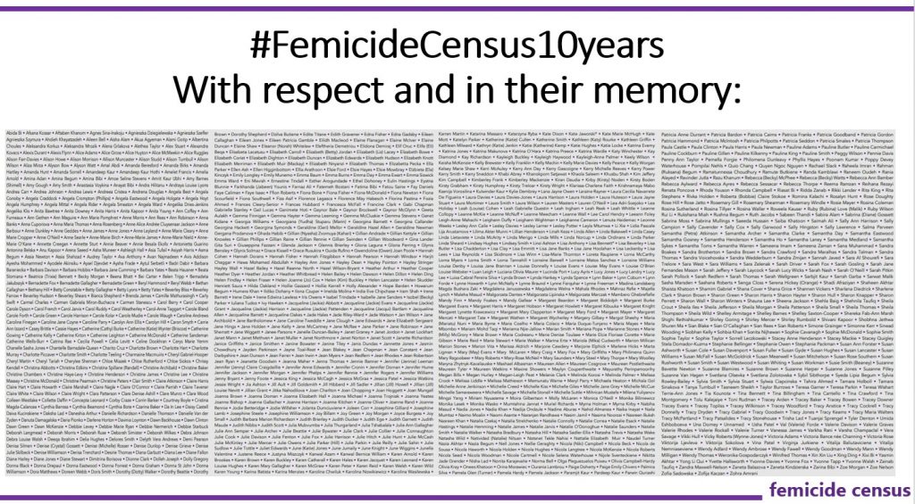 Femicide Census 10 year report